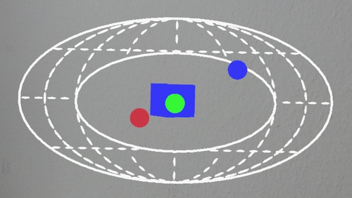 An elliptical coordinate plane with a
                  smaller elliptical hole in the middle. There is a blue cube with a green dot
                  on top, and there is a blue dot to the upper right and a red dot to the
                  lower left.